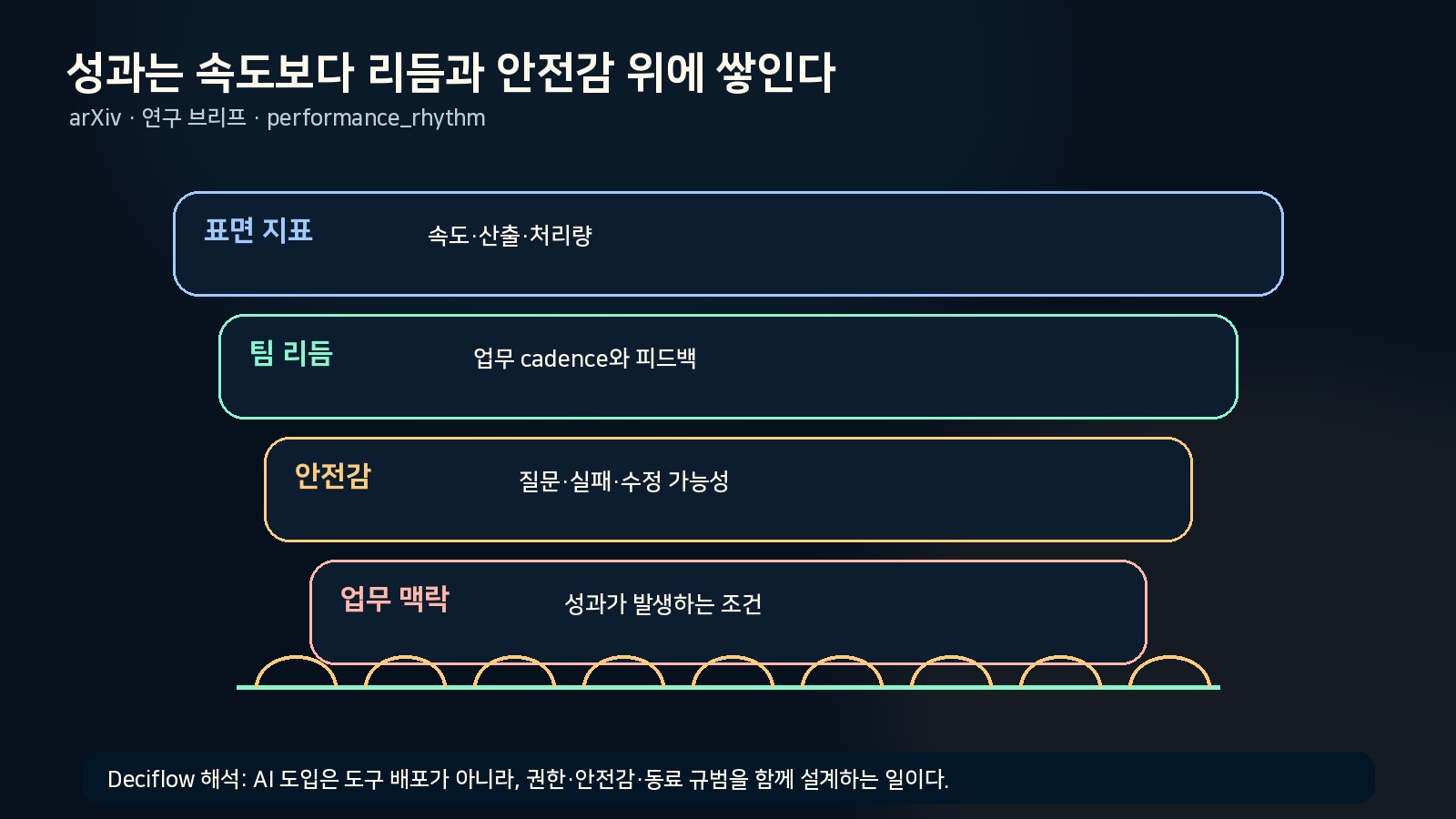 논문의 구조와 핵심 결과를 구조형 인포그래픽으로 정리한 그림
