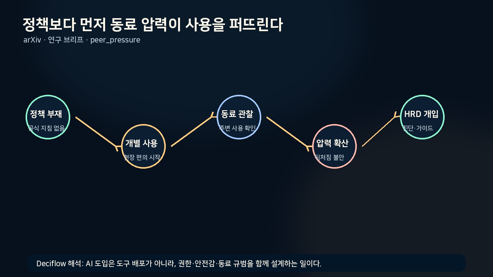 논문의 구조와 핵심 결과를 구조형 인포그래픽으로 정리한 그림