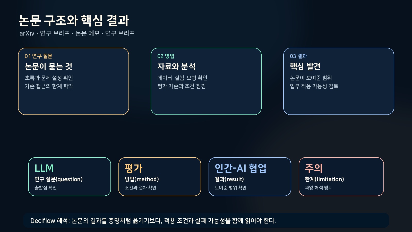 논문의 직장 AI 사고 분석 구조를 카드형 인포그래픽으로 정리한 그림