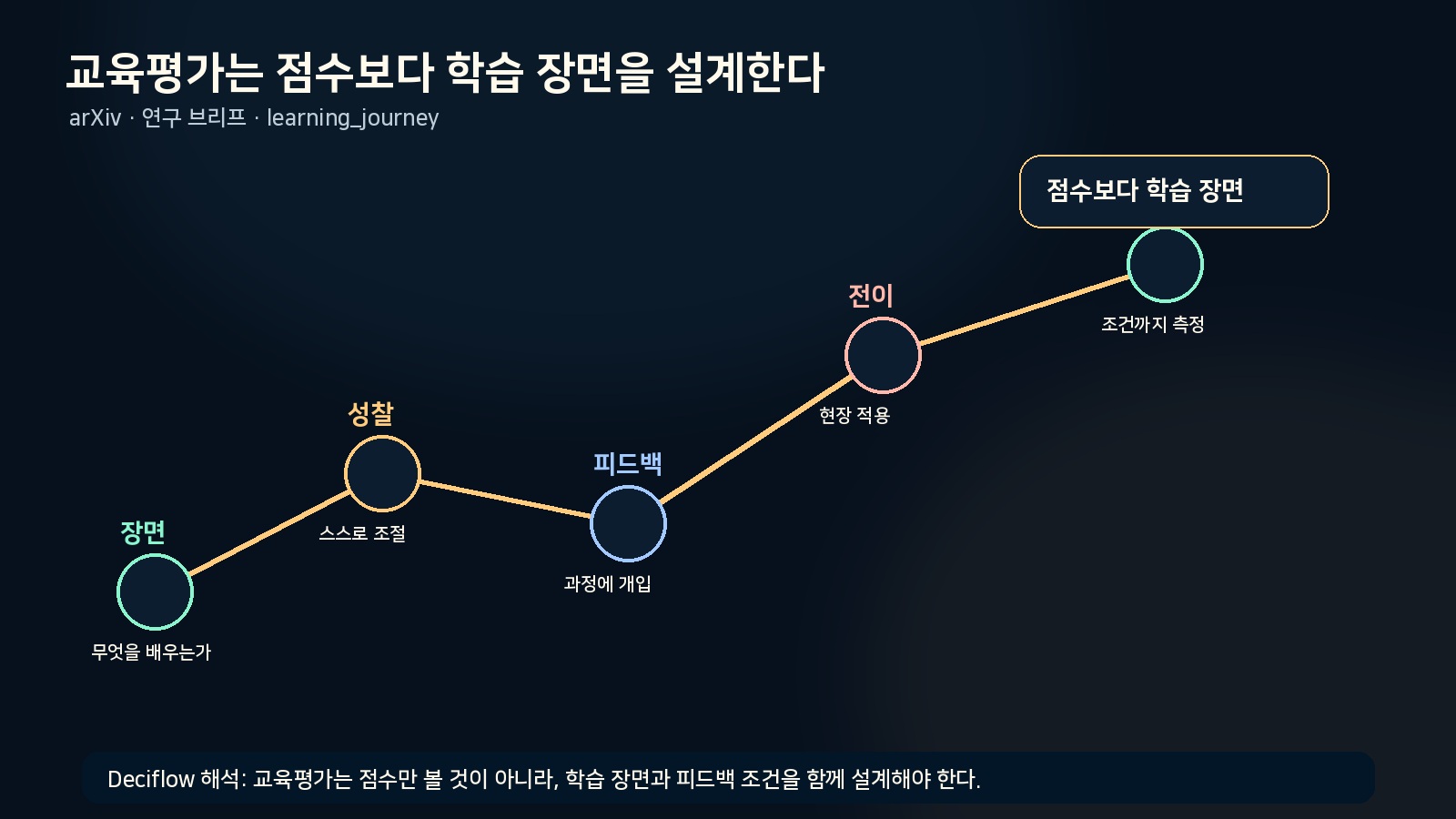 논문의 구조와 핵심 결과를 구조형 인포그래픽으로 정리한 그림