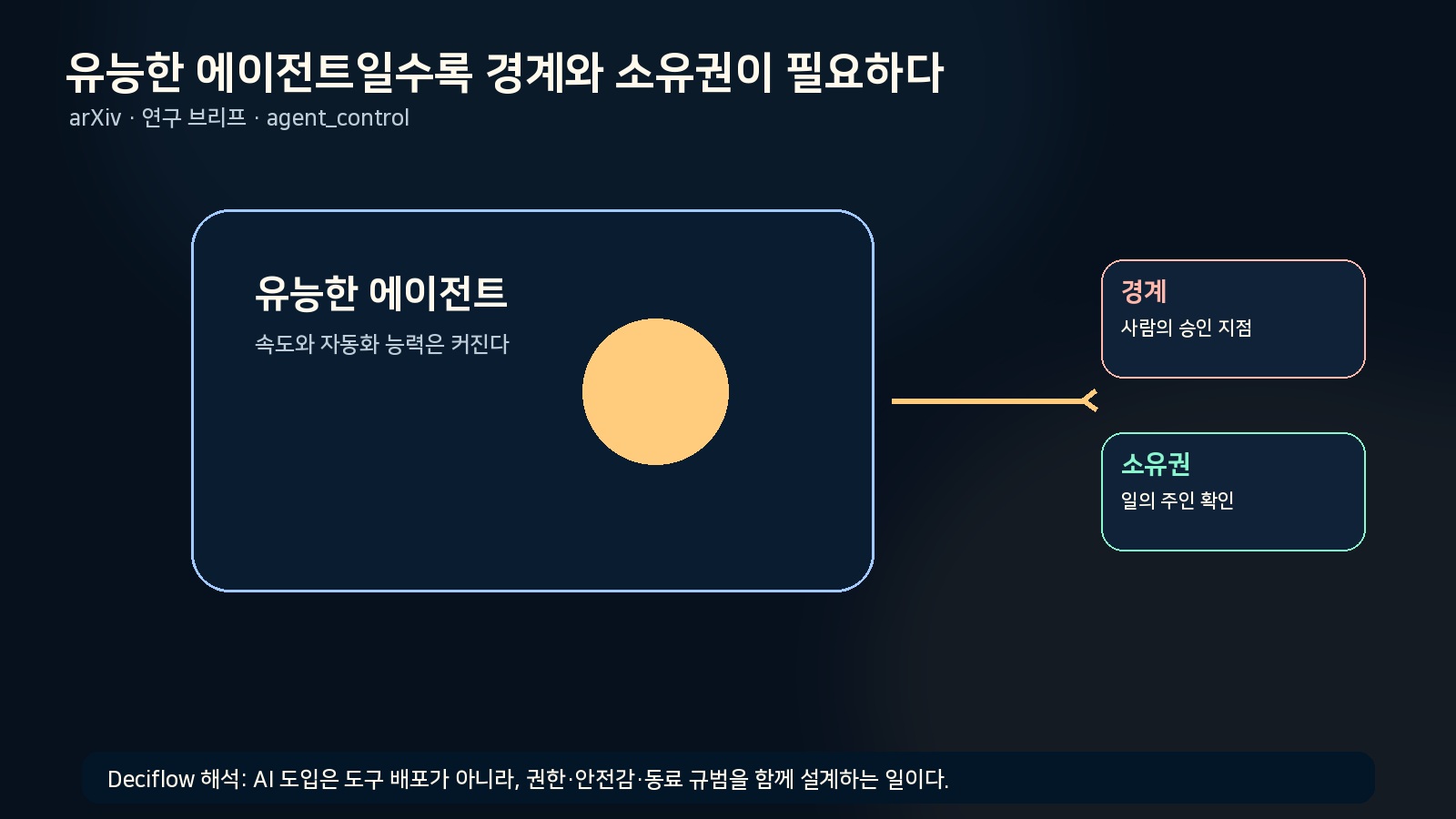 논문의 구조와 핵심 결과를 구조형 인포그래픽으로 정리한 그림