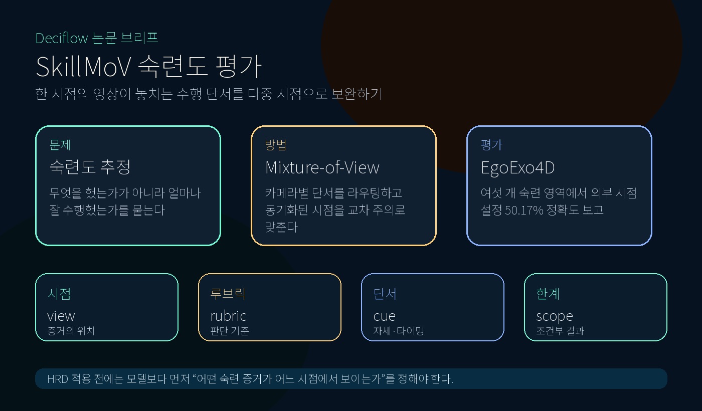 다중 시점 숙련도 추정의 평가 구조를 요약한 인포그래픽