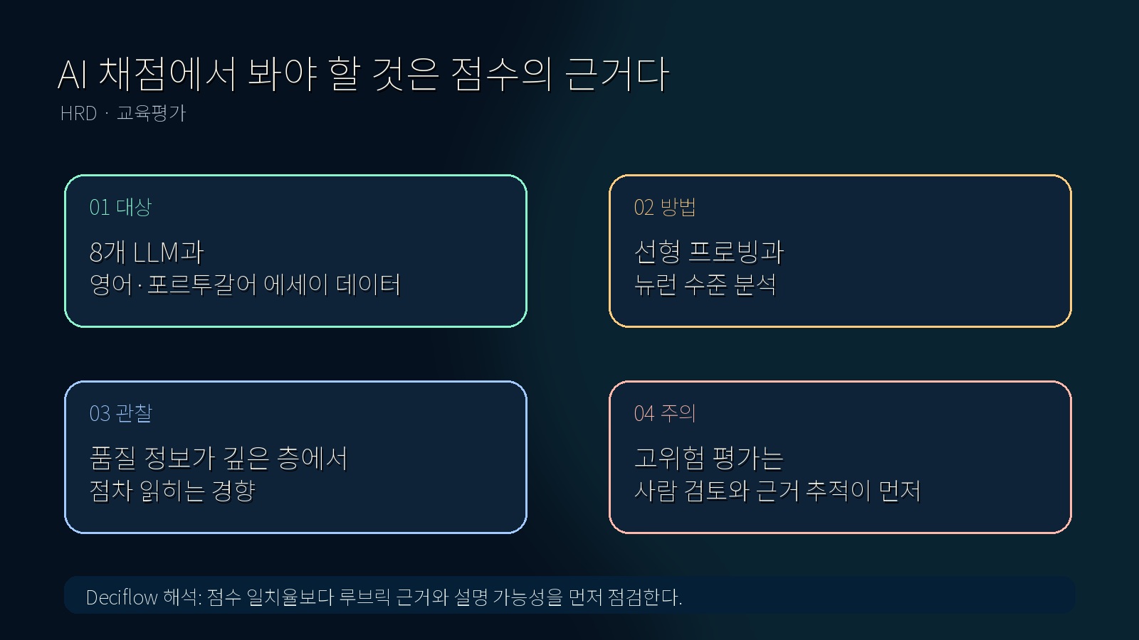 LLM 에세이 채점 연구가 점수 출력보다 내부 표현과 검증 가능성을 어떻게 보려는지 정리한 연구 브리프