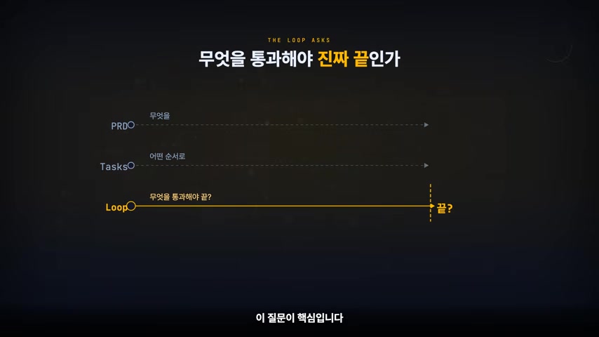 루프를 기존 설계 문서 위의 감독 구조로 설명하는 장면