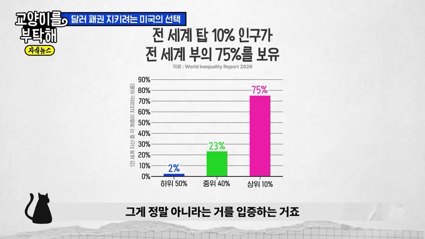 전 세계 부의 분포를 설명하는 장면