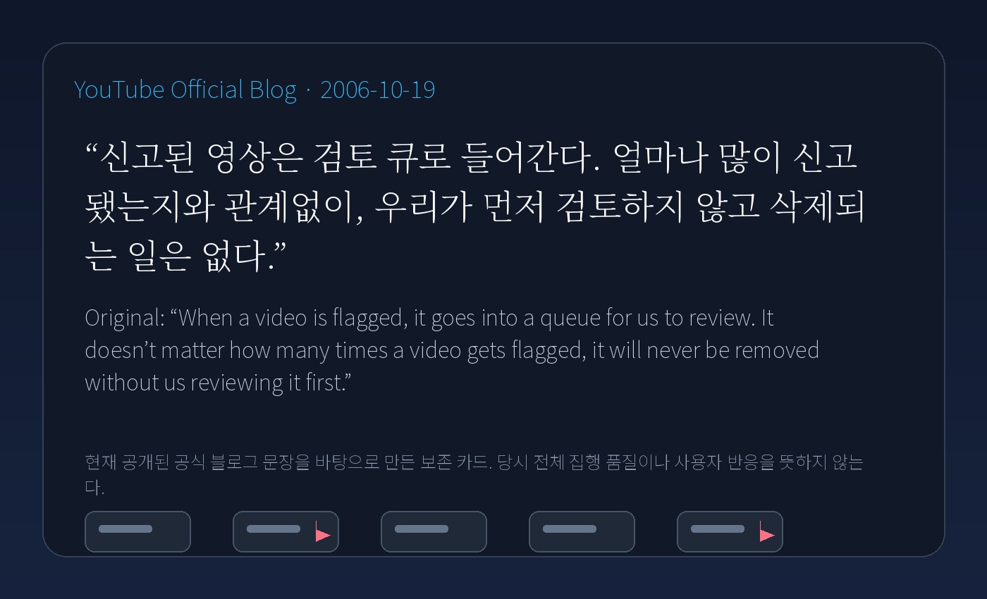 YouTube 공식 블로그의 flagging queue 설명을 한국어와 원문으로 정리한 YTtrend 보존 카드